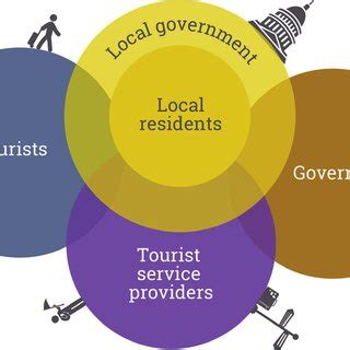 Collaboration impact token – Tourism 4.0.